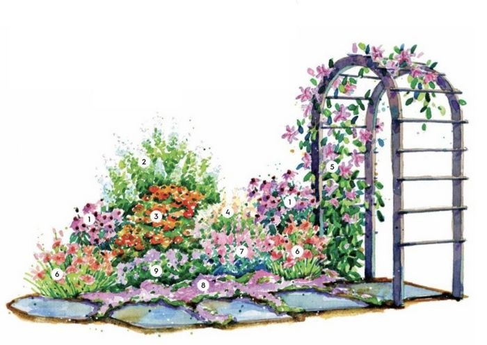 Оформление арки для коттеджного сада